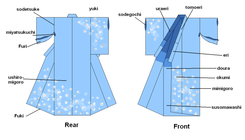 Kimono diagram