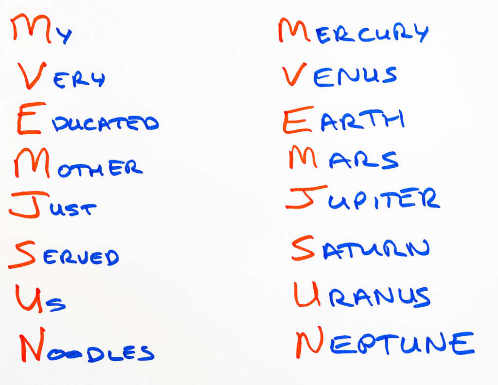 Acronym mnemonics